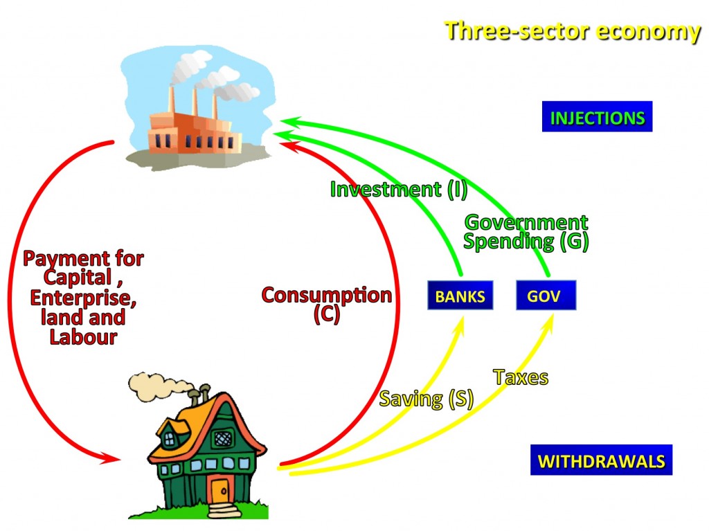 sector circular flow model